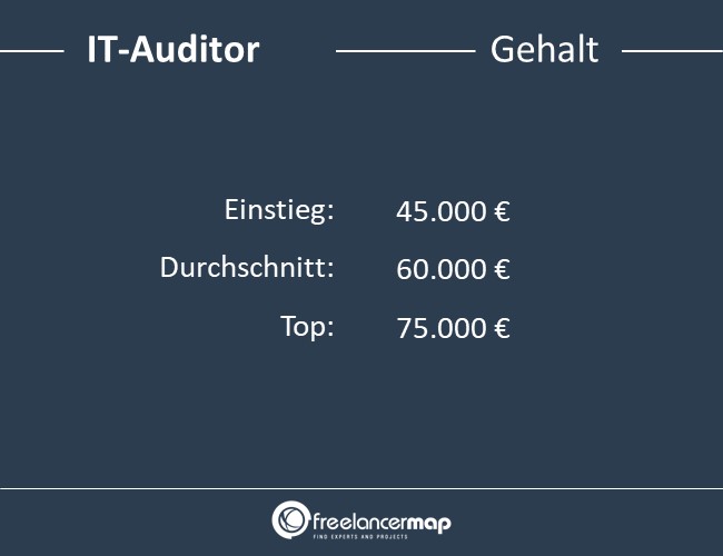 IT-Auditor-Gehalt